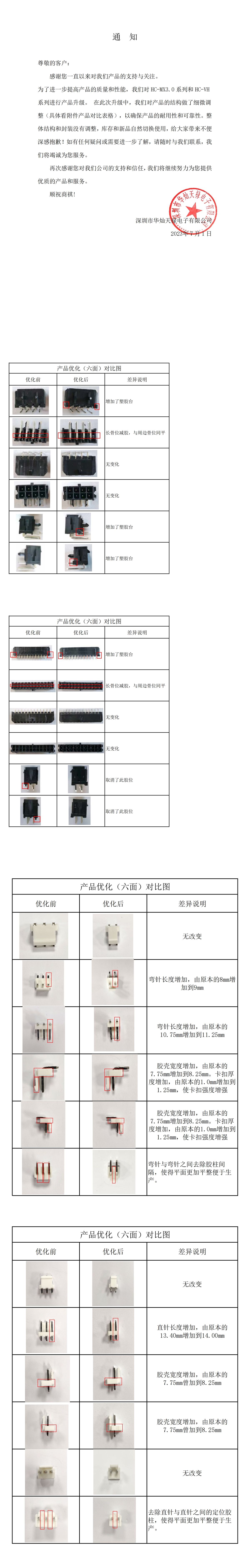 关于HC-MX3.0系列和HC-VH系列产品优化通知(证书签名)_00.jpg